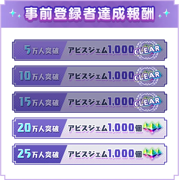 事前登録者達成報酬