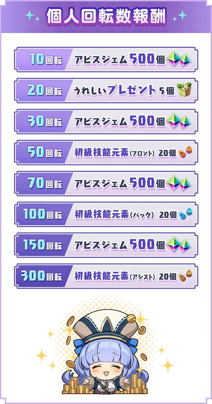 個人回転数報酬