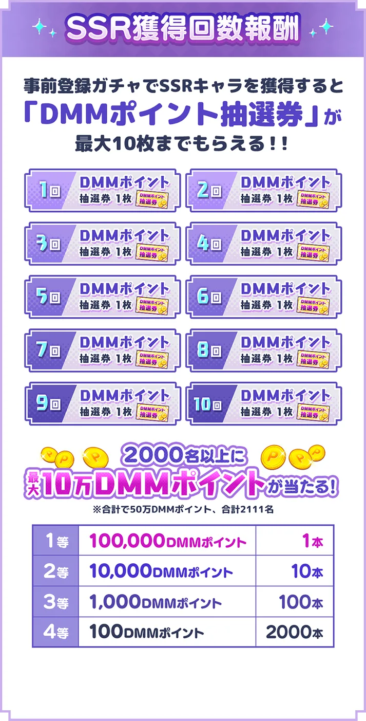 SSR獲得回数報酬　事前登録ガチャでSSRキャラを獲得すると「DMMポイント抽選券」が最大10枚までもらえる！！2,000名以上に最大10万DMMポイントが当たる！※合計で50万DMMポイント、合計2,111名