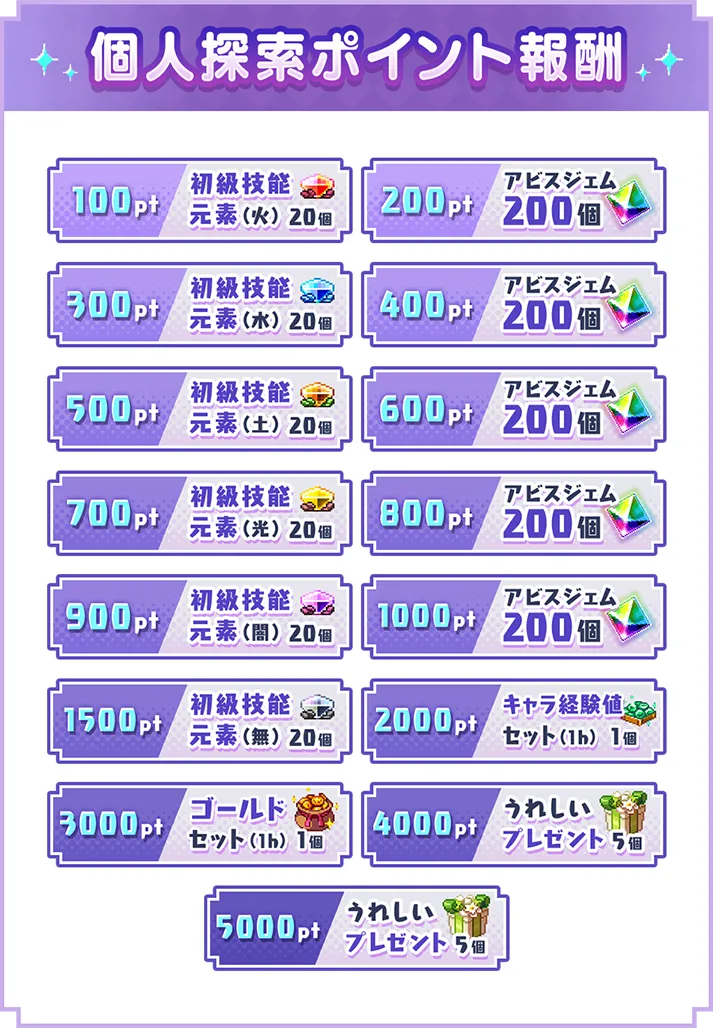 個人探索ポイント報酬