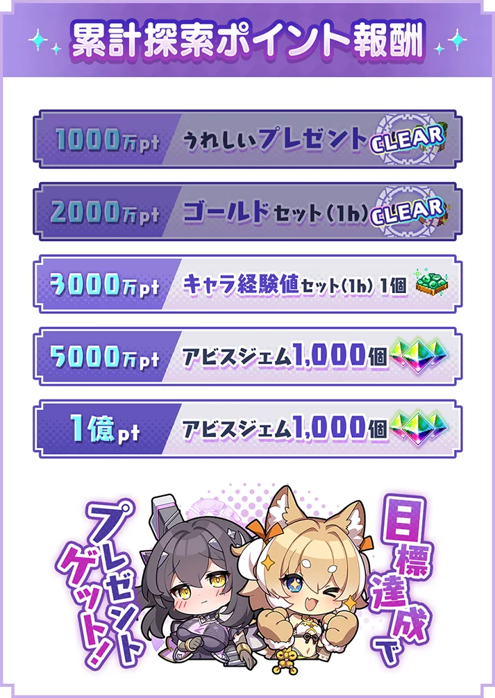 累計探索ポイント報酬