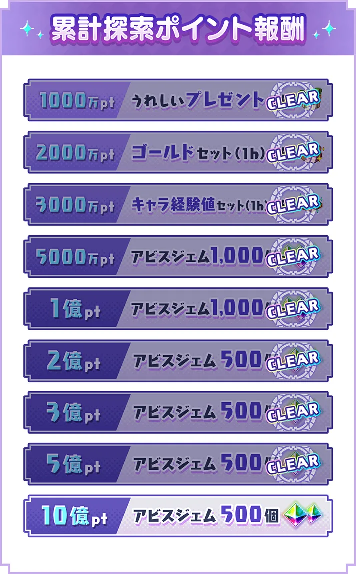 累計探索ポイント報酬